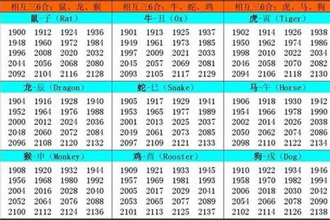 1961 年生肖|1961 年出生属什么生肖